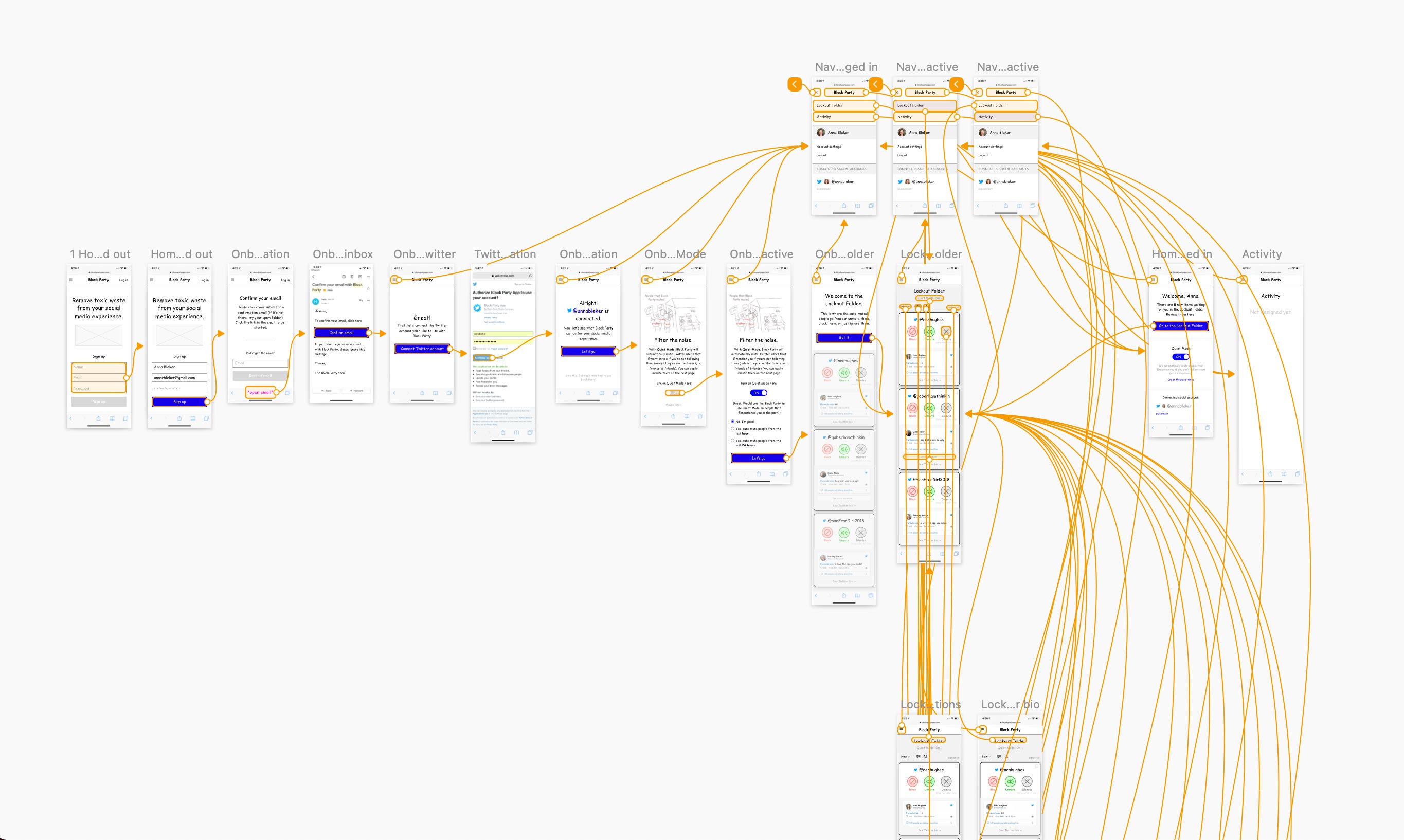 A screenshot of Block Party wireframes, showcasing the UX