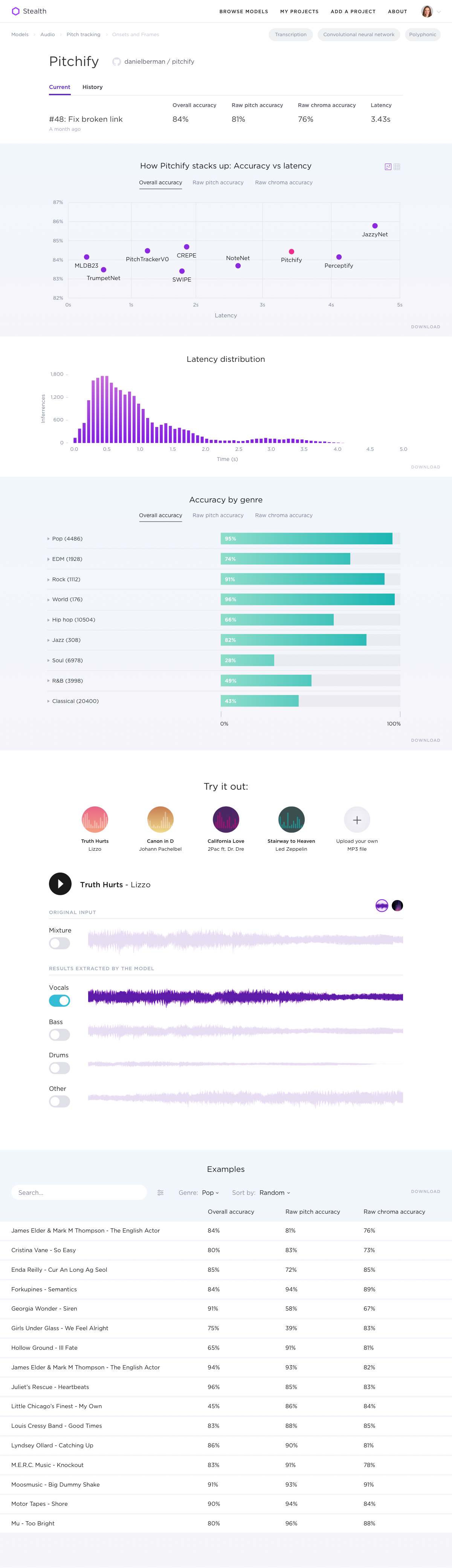 A mockup of a page detailing a machine learning model focused on pitch-tracking