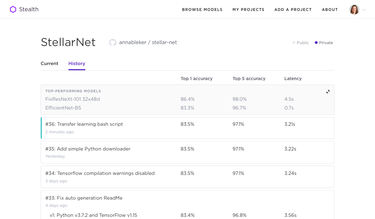 A mockup of an ML model's 'History' tab, showing code commits and the model's improvement over time