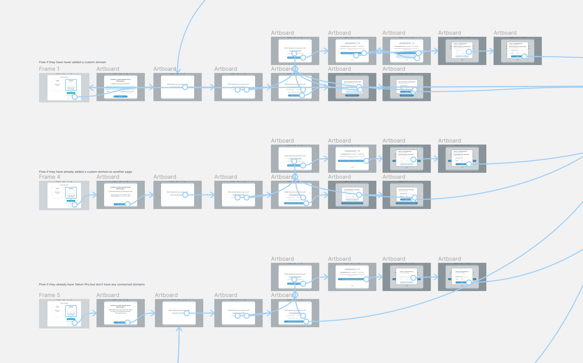 A screenshot of Talium UX wireframing